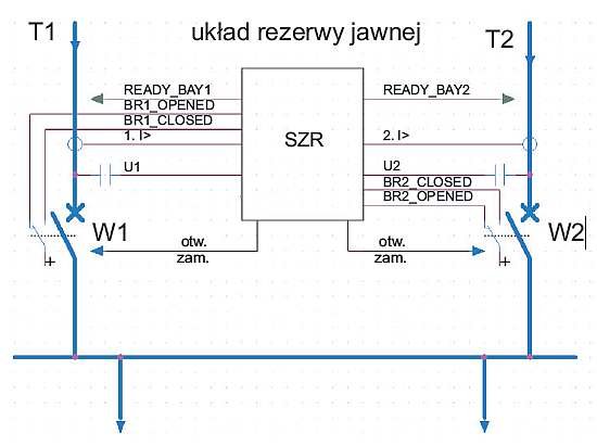 b automatyka szr rys1a