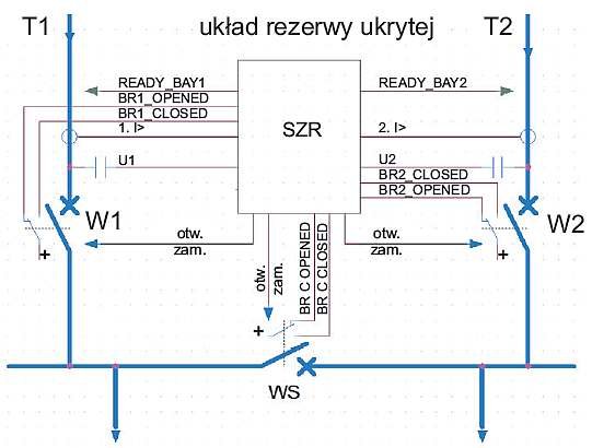 b automatyka szr rys1b