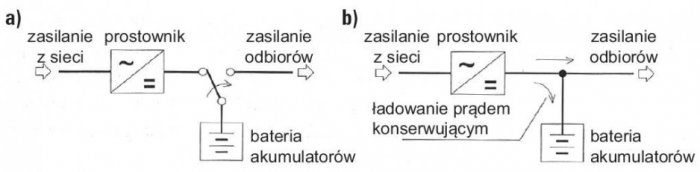 baterie akumulatorow rys01