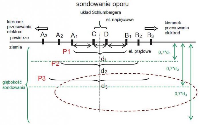 b elektrooporowe badanie gruntu rys10 1