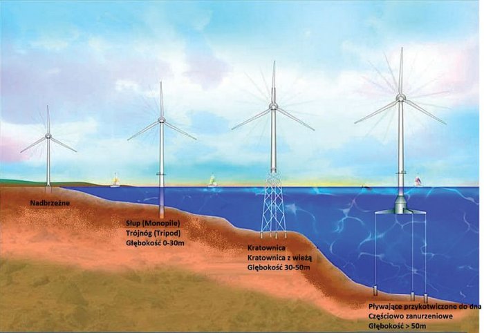 b energetyka wiatrowa rys12