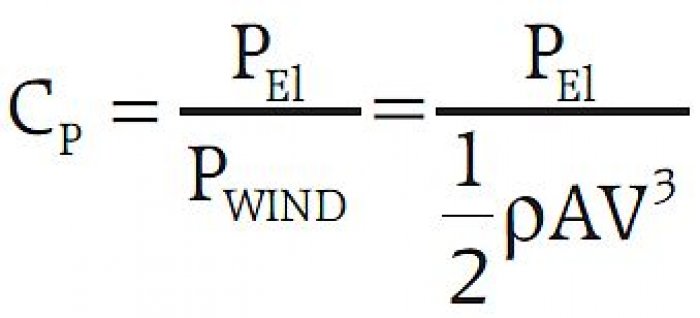 b energetyka wiatrowa wz2