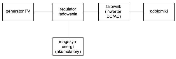 b instalacje fotowoltaiczne rys01