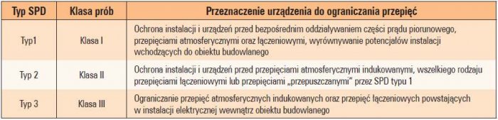 b ochrona odgromowa k kuczynski tab