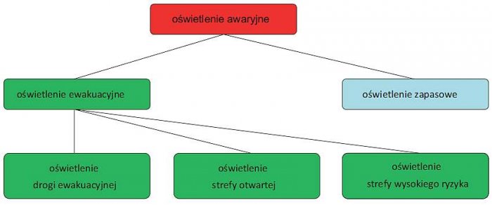 b oswietlenie awaryjne rys1 1