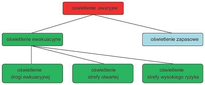 b oswietlenie awaryjne rys1 2