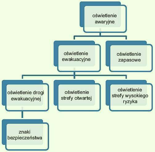 b oswietlenie awaryjne rys2 1
