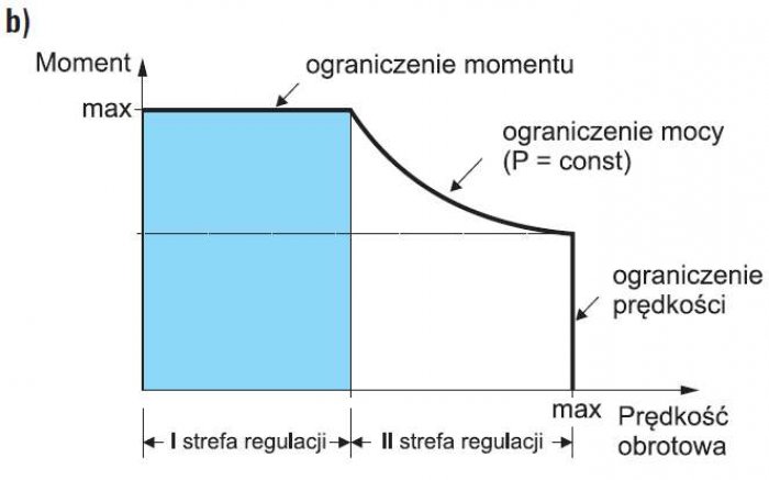 b pojazdy elektryczne rys5b
