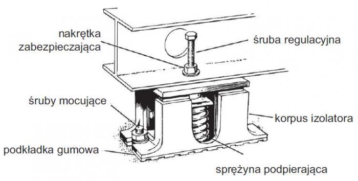 b pomieszczenia z zespolami pradotworczymi rys2