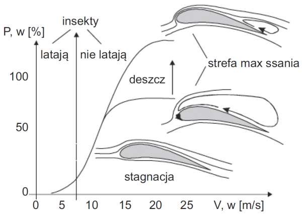 b praca elektrowni wiatrowych rys11