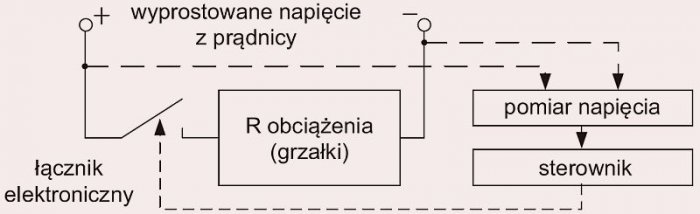 b regulator obciazenia rys1