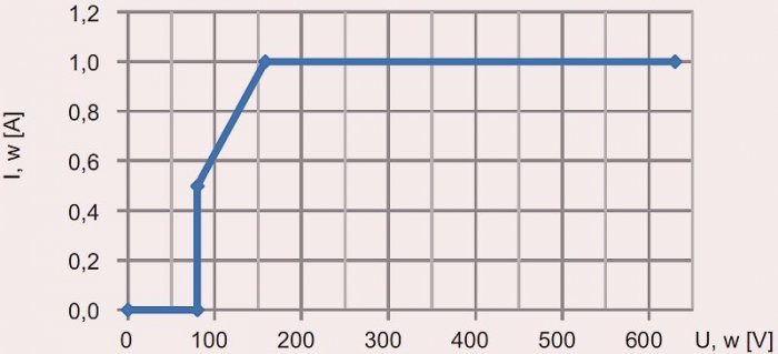 b regulator obciazenia rys3