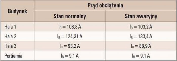 b uproszczony projekt tab2 1