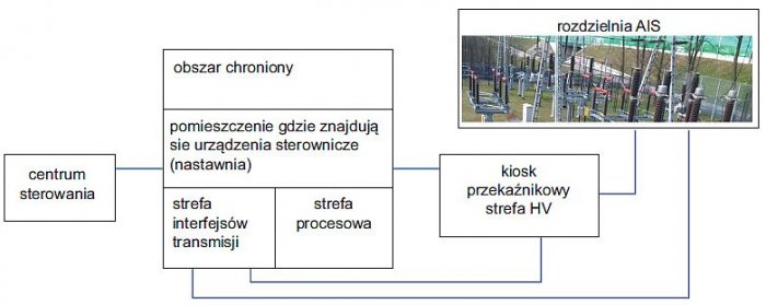 b uwarunkowania srodowiskowe rys1
