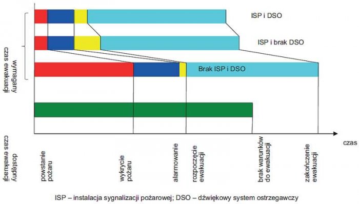 b wplyw dzwiekowego systemu rys1