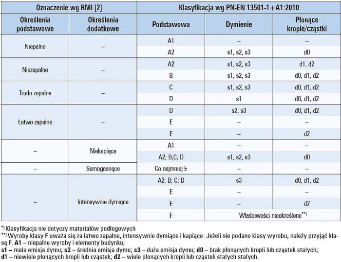 b wymagania dla kabli tab1