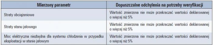 b wymagania unijne dla transformatorow tab5