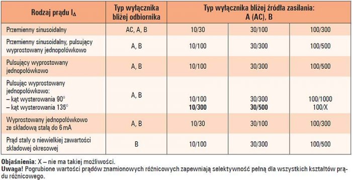 b zasady i kryteria wylaczniki tab2