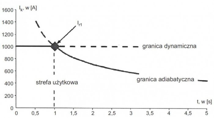 b zasady stosowania uziemiaczy rys06