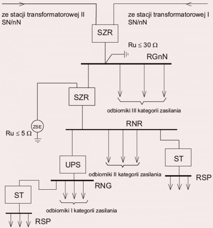 b zasilacze ups elektromedyczne rys1