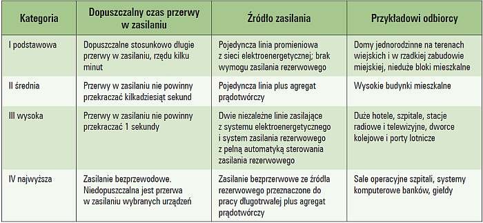 b zrodla rozproszone tab01