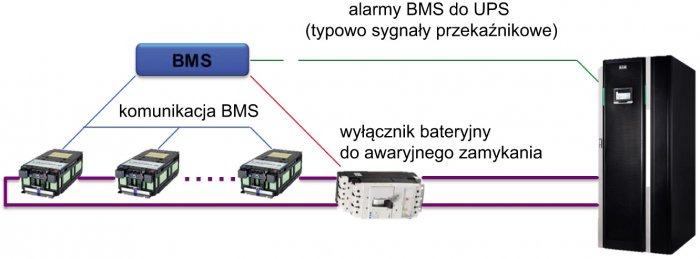 dobor baterii akumulatorowych fot6