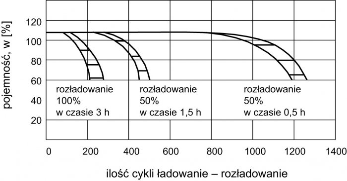dobor baterii akumulatorowych rys1
