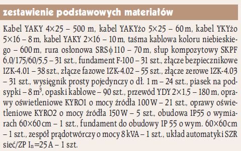 ei 10 2010 uproszczony projekt zasilania oswietlenia glownej drogi pozarowej zakladu przemyslowego zestawienie