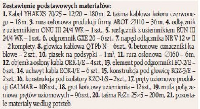 ei 5 2008 uproszczony projekt zestawienie