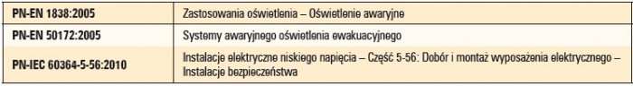 oswietlenie awaryjne systemy awaryjne edukacja tab2