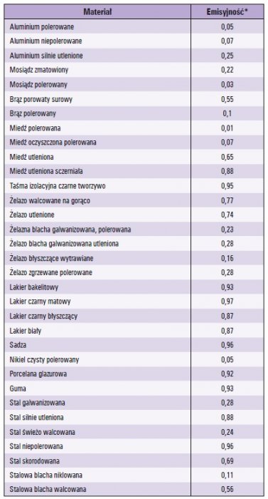 pomiary termowizyjne tab1