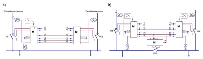 uklady zasilania automatyka szr rys2