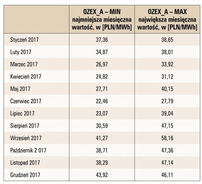 wybrane aspekty energetyki wiatrowej tab6