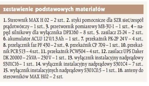 zestawienie