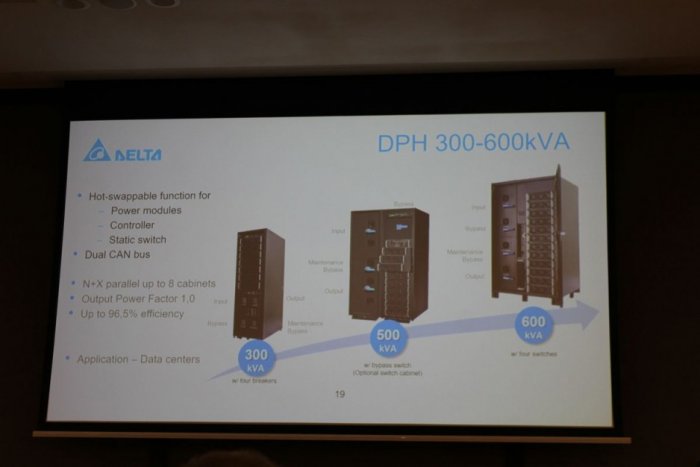 b delta electronics fot15