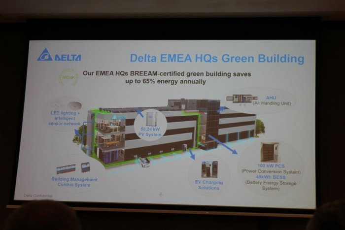 b delta electronics fot3