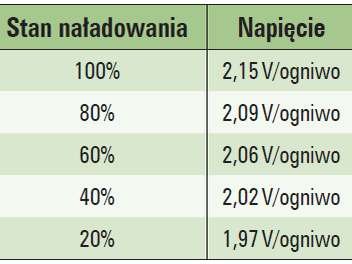 b dobor baterii akumulatorow tab5