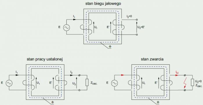 b dobor mocy zrodel zasilania rys3 1