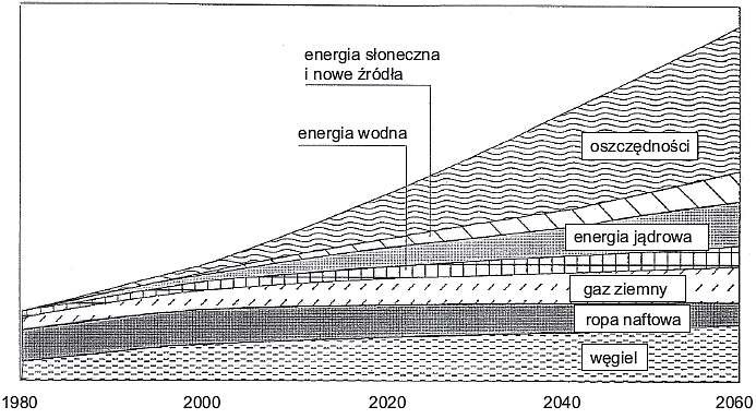 b efektywnosc energetyczna rys01
