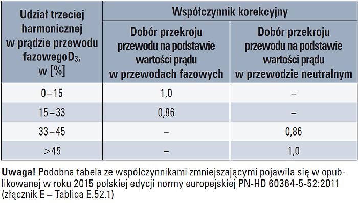 b energooszczedne zrodla swiatla tab1