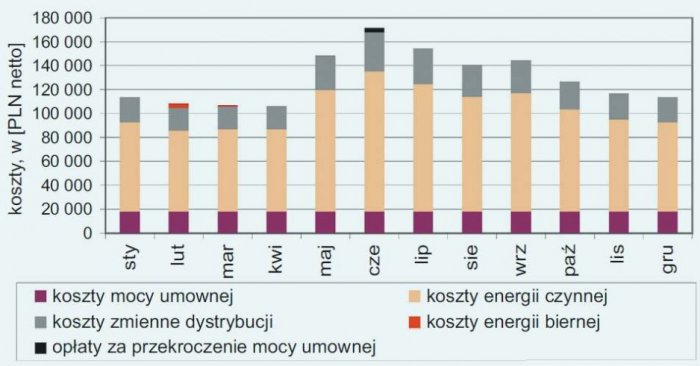 b mozliwosci oszczednosci