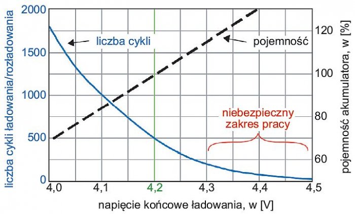 b wlasciwosci eksploatacyjne ogniw li rys4