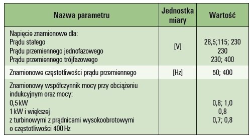 badanie wymagan technicznych zespol pradotworczy tab2