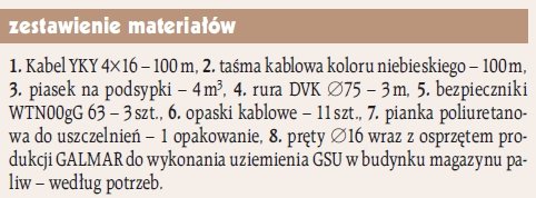 ei 9 2009 uproszczony projekt zasilania budynku magazynu paliw w energie elektryczna zestawienie