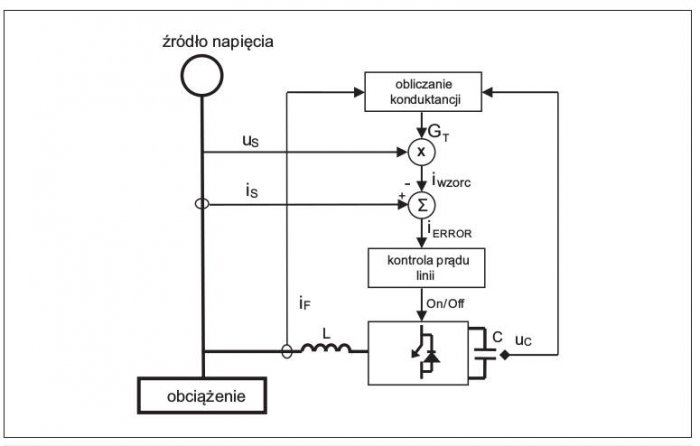 kompensator rys7