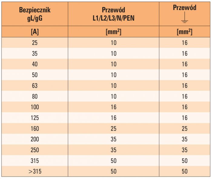 ograniczniki tab01 1