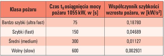 pozar tab02 1