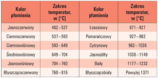 pozar tab05