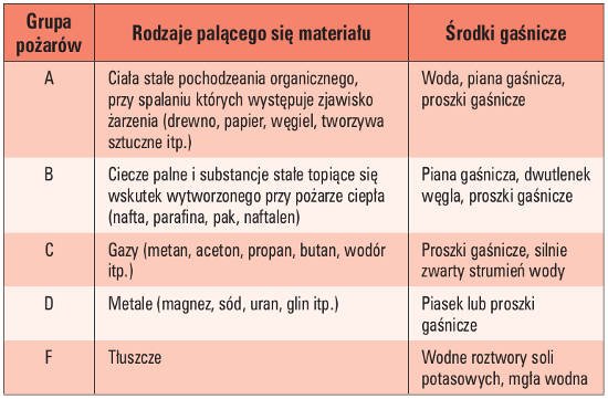 pozar tab06