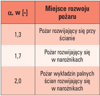 pozar tab07